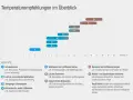 Empfohlene Trinktemperatur für Rotwein: Leichte Rotweine (6) bei 13-14°C, mittelschwere (8) bei 15-17°C, körperreiche (9) bei 16-18°C.