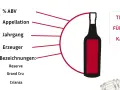 Tipps für den Kauf von Wein: % ABV, Appellation, Jahrgang, Erzeuger, Bezeichnungen wie Reserve, Grand Cru, Crianza. Informationen zu wein rebsorten.