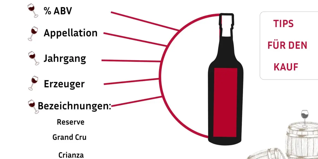 Tipps für den Kauf von Wein: % ABV, Appellation, Jahrgang, Erzeuger, Bezeichnungen wie Reserve, Grand Cru, Crianza. Informationen zu wein rebsorten.