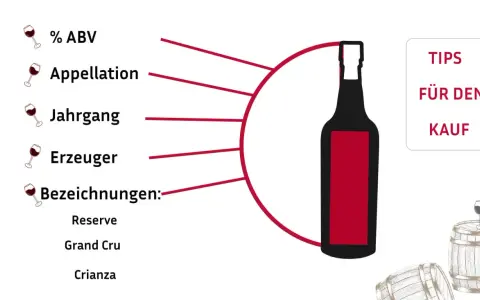 Tipps für den Kauf von Wein: % ABV, Appellation, Jahrgang, Erzeuger, Bezeichnungen wie Reserve, Grand Cru, Crianza. Informationen zu wein rebsorten.