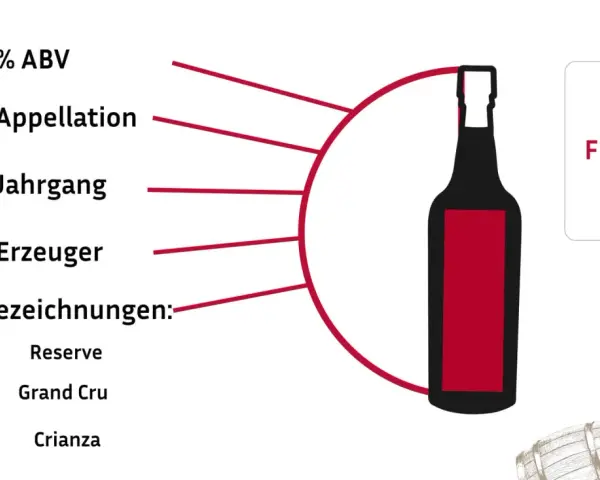 Tipps für den Kauf von Wein: % ABV, Appellation, Jahrgang, Erzeuger, Bezeichnungen wie Reserve, Grand Cru, Crianza. Informationen zu wein rebsorten.