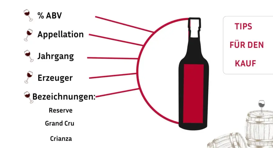 Tipps für den Kauf von Wein: % ABV, Appellation, Jahrgang, Erzeuger, Bezeichnungen wie Reserve, Grand Cru, Crianza. Informationen zu wein rebsorten.