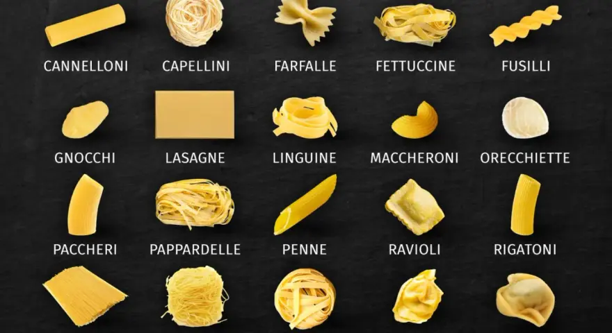 Vielfalt an nudel formen: Cannelloni, Capellini, Farfalle, Fettuccine, Fusilli, Gnocchi, Lasagne, Linguine, Maccheroni, Orecchiette, Paccheri, Pappardelle, Penne, Ravioli, Rigatoni, Spaghetti, Spaghettini, Tagliatelle, Tortellini, Tortelloni.