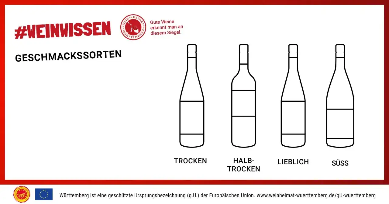 Vier Weinflaschen zeigen die Geschmacksrichtungen: trocken, halbtrocken, lieblich und s&uuml;&szlig;. Entdecke deinen lieblichen Wein!