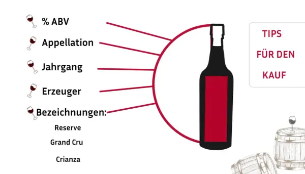 Tipps für den Kauf von Wein: % ABV, Appellation, Jahrgang, Erzeuger, Bezeichnungen wie Reserve, Grand Cru, Crianza. Informationen zu wein rebsorten.